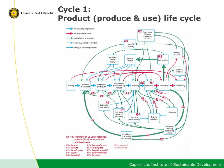 CECycle