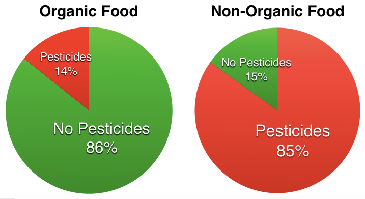 PesticidesPieCharts copy